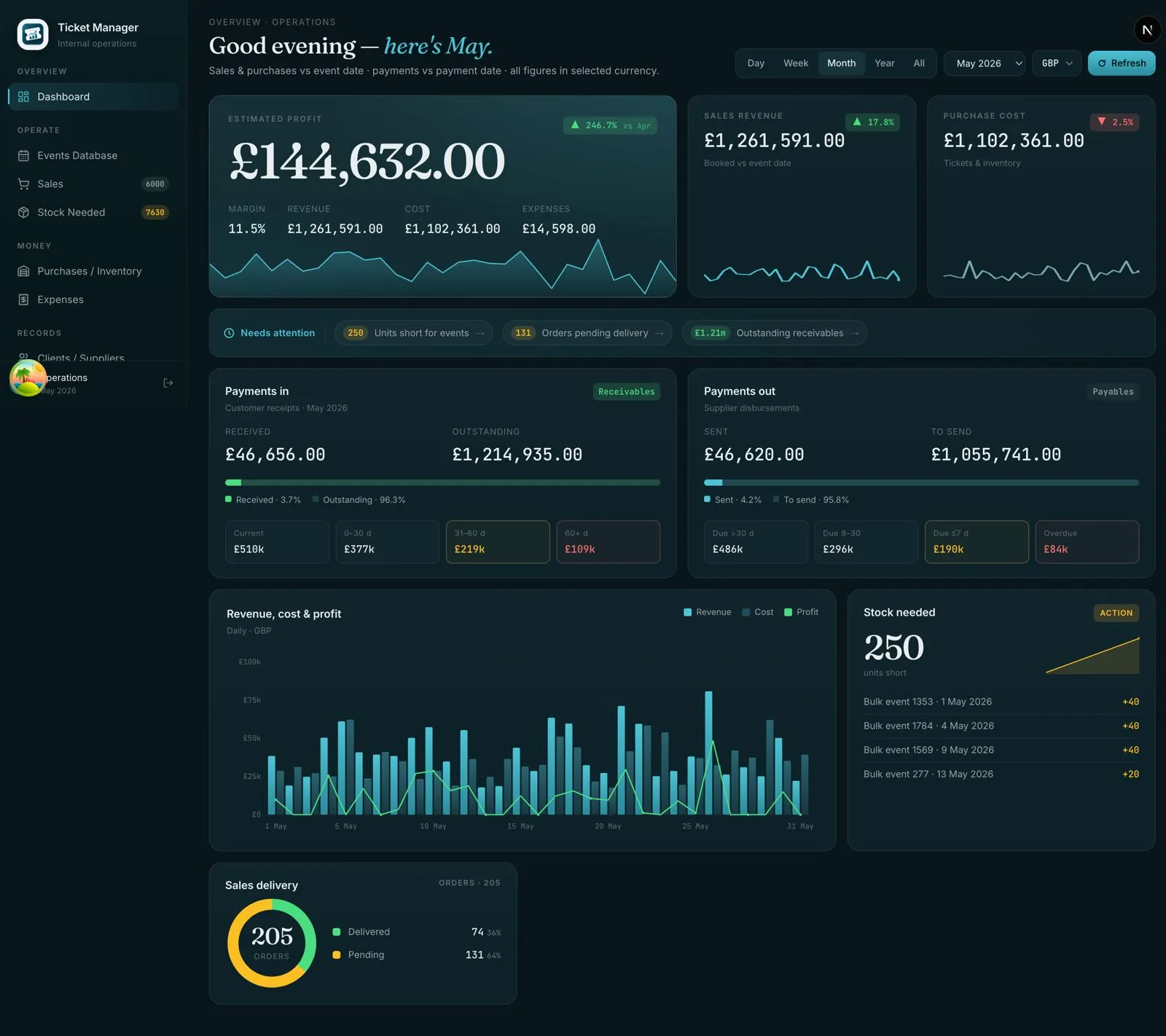 TT Solutions — SaaS Platform screenshot